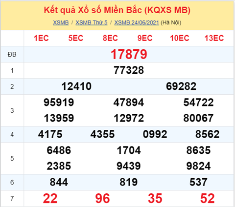 Phan tich XSMB 256 thu 6 - Tham khao XSMB hom nay 25-06 hinh anh