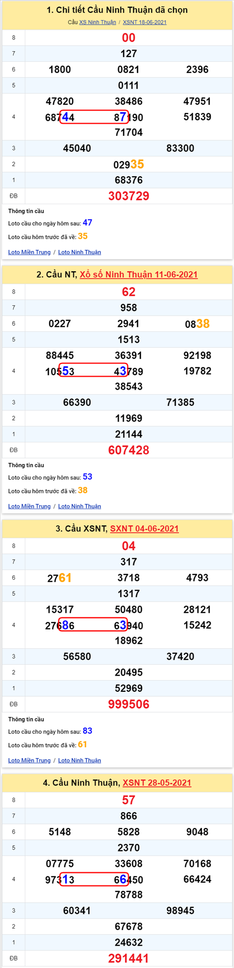Thong ke XSMT 25062021 - Phan tich Xo so Mien Trung 25-06 Thu 6 hinh anh 2