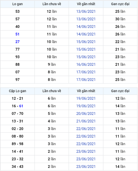 Binh luan KQXSMB 26062021 tai ve lien tiep bon ngay dac biet hinh anh