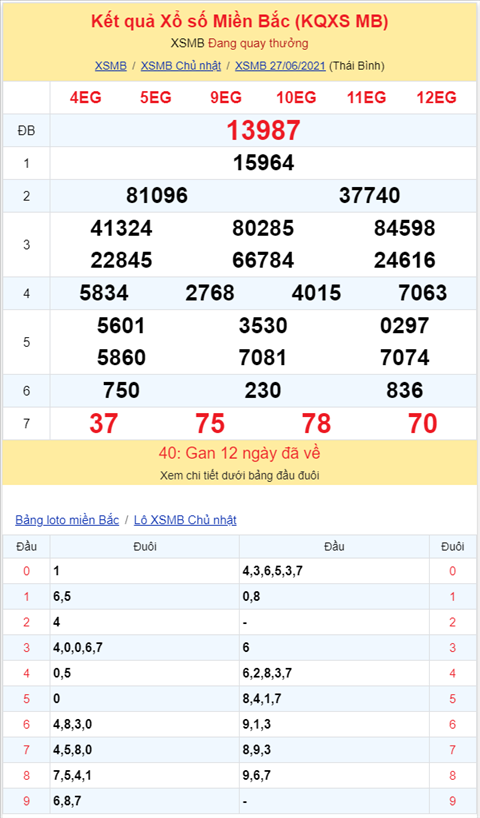 Binh luan KQXSMB 27062021 dac biet ve tai thong 5 ngay hinh anh 2