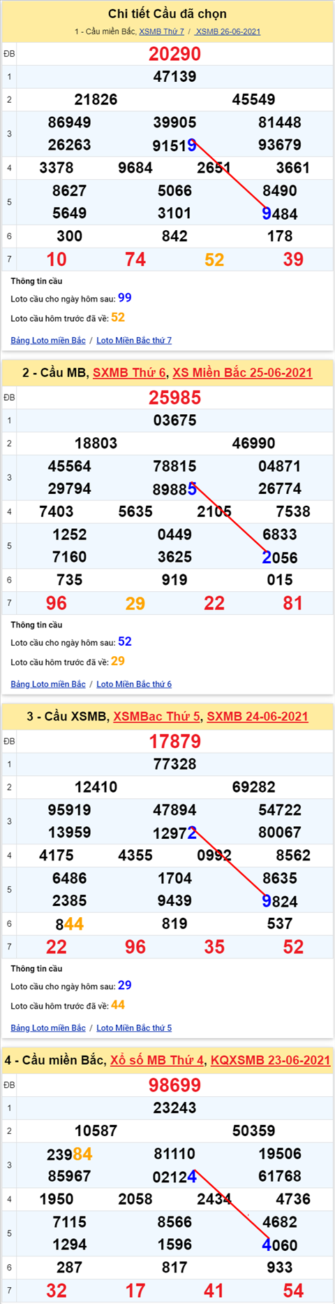 Lo kep XSMB 27062021 - Phan tich so kep Mien Bac 27-06 chu nhat hinh anh 2