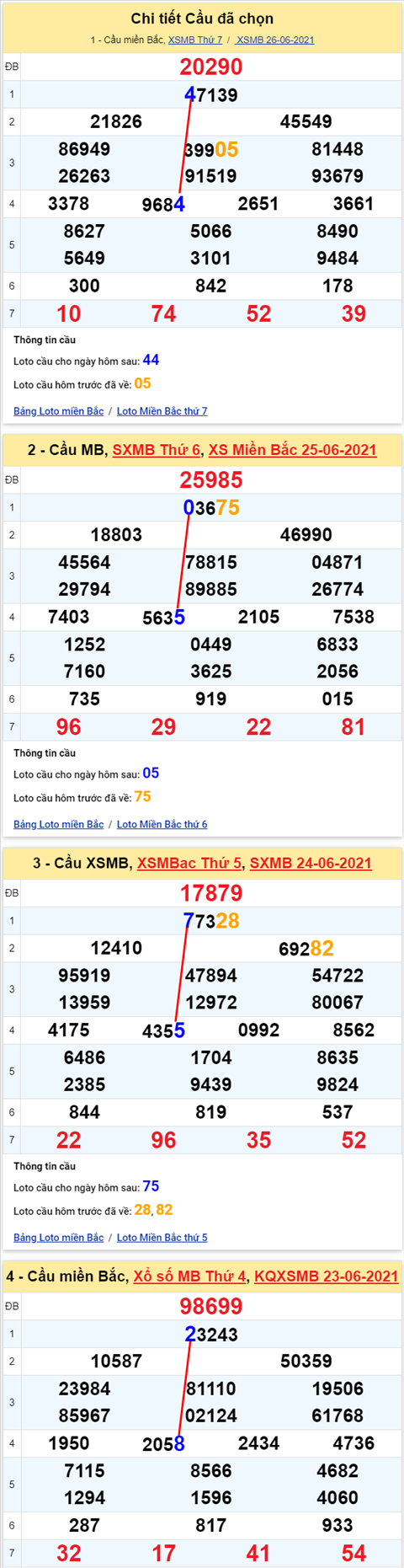 Lo kep XSMB 27062021 - Phan tich so kep Mien Bac 27-06 chu nhat hinh anh