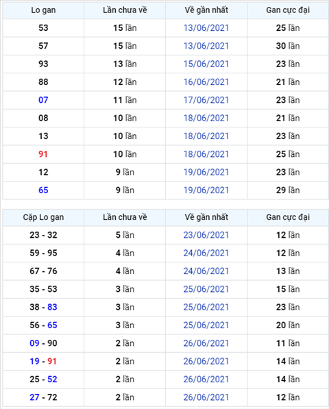 Binh luan KQXSMB 29062021 den bao gio dac biet moi ve xiu hinh anh