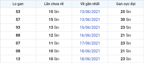 Phan tich XSMB 296 Thu 3 - Phan tich XSMB hom nay 2906 hinh anh 4