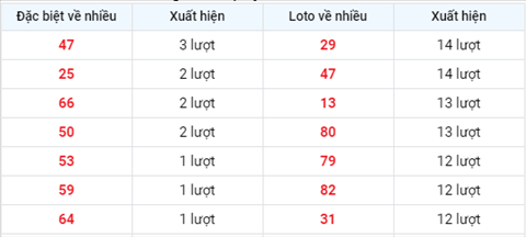 XSMB 0306 - Phan tich XSMB 36 - Tham khao XS Mien Bac thu 5 hinh anh 2