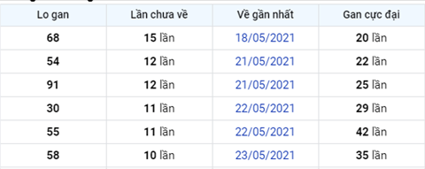 XSMB 0306 - Phan tich XSMB 36 - Tham khao XS Mien Bac thu 5 hinh anh 3