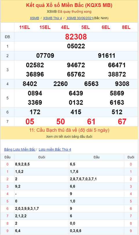 Bình luận KQXSMB 30062021 ơn giời đặc biệt đã về xỉu hình ảnh 2 Binh luan KQXSMB 30062021 on gioi dac biet da ve xiu hinh anh 2