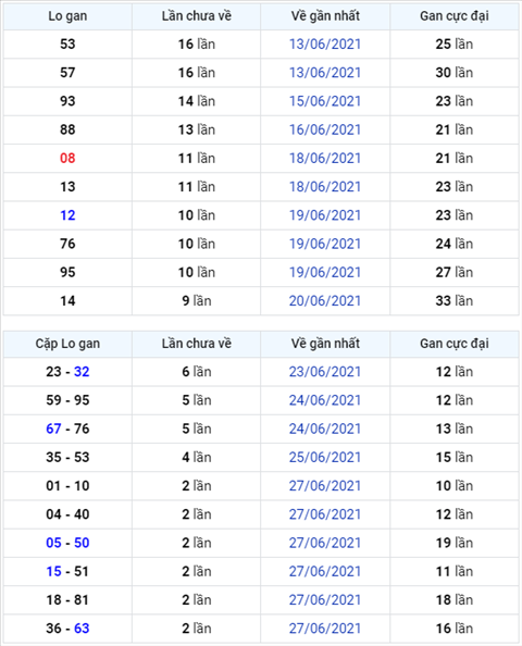 Bình luận KQXSMB 30062021 ơn giời đặc biệt đã về xỉu hình ảnh Binh luan KQXSMB 30062021 on gioi dac biet da ve xiu hinh anh