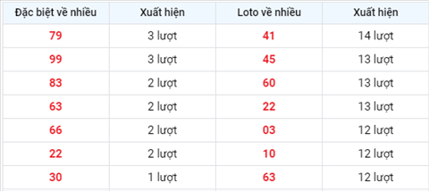 Phan tich XSMB 306 Thu 4 - Tham khao KQXSMB thu 4 hom nay hinh anh 2