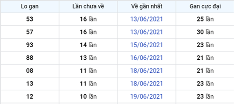 Phan tich XSMB 306 Thu 4 - Tham khao KQXSMB thu 4 hom nay hinh anh 3