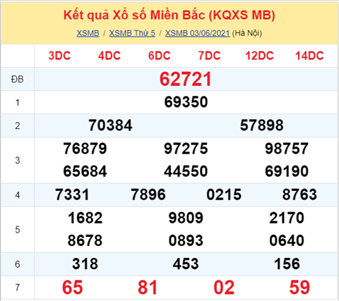 XSMB 46 - Phan tich XSMB 46 thu 6 - Nhan dinh KQXSMB thu 6 hinh anh