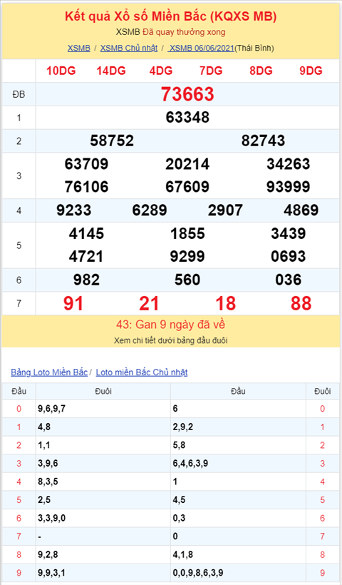 Binh luan KQXSMB 06062021 dac biet mat dien hinh anh 2