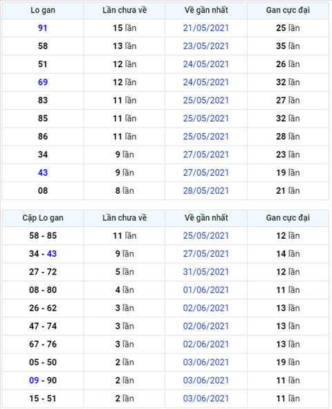 Binh luan KQXSMB 06062021 dac biet mat dien hinh anh
