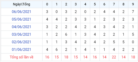 Phan tich XSMB thu 2 - Tham khao KQXSMB ngay 0706 hom nay hinh anh 3