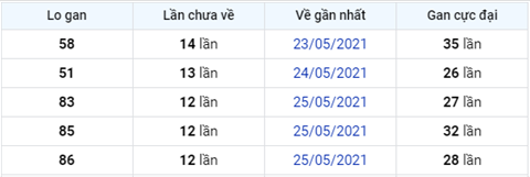 Phan tich XSMB thu 2 - Tham khao KQXSMB ngay 0706 hom nay hinh anh 4