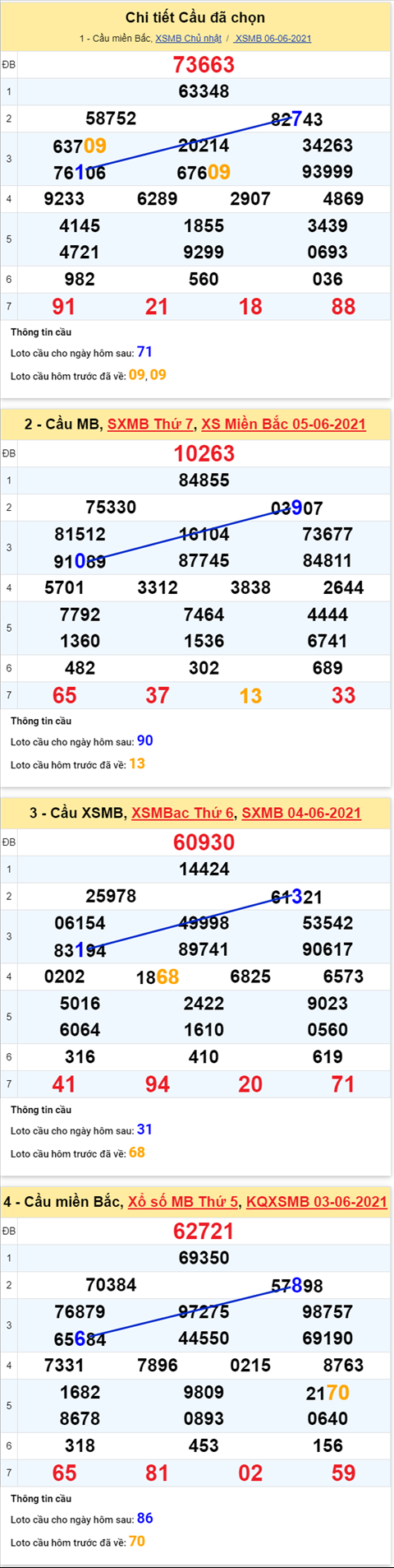 Phan tich XSMB thu 2 - Tham khao KQXSMB ngay 0706 hom nay hinh anh 5
