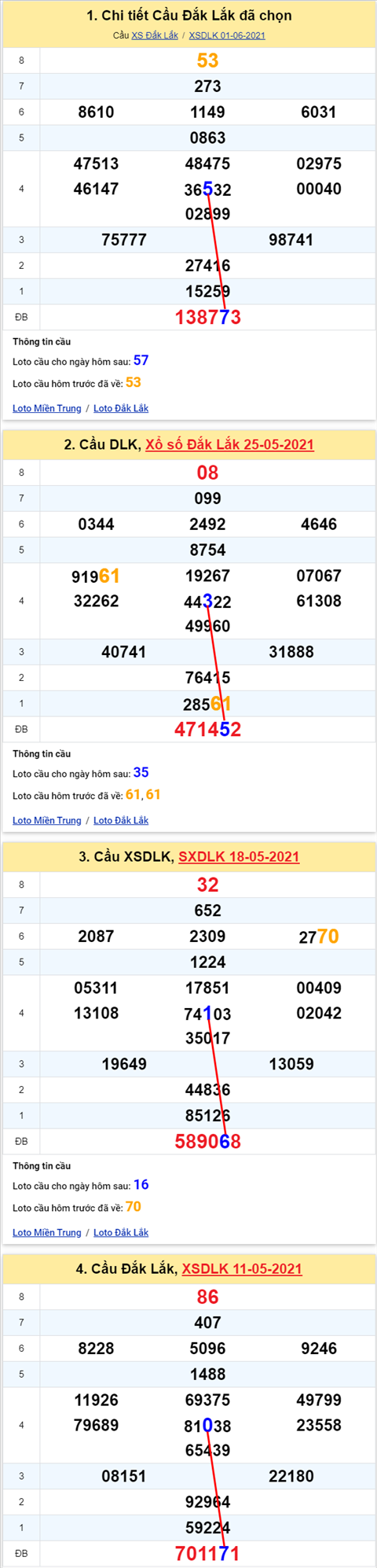 Thong ke XSMT 08062021 - Phan tich Xo so Mien Trung 08-06 Thu 3 hinh anh