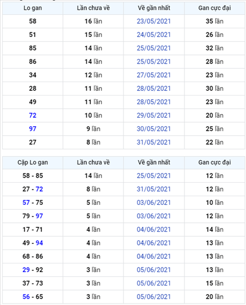 Binh luan KQXSMB 09062021 dac biet tiep tuc ve kep hinh anh