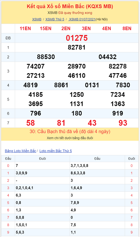 Binh luan KQXSMB 01072021 dac biet lai chuyen ve tai hinh anh 2