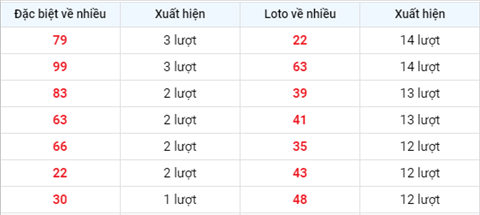 Phân tích XSMB 17 thứ 5 - Tham khảo KQXSMB hôm nay thứ 5 hình ảnh 2 Phan tich XSMB 17 thu 5 - Tham khao KQXSMB hom nay thu 5 hinh anh 2