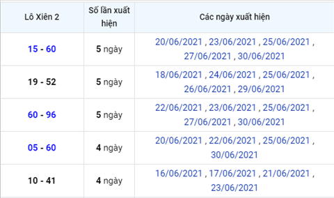 Phân tích XSMB 17 thứ 5 - Tham khảo KQXSMB hôm nay thứ 5 hình ảnh 3 Phan tich XSMB 17 thu 5 - Tham khao KQXSMB hom nay thu 5 hinh anh 3