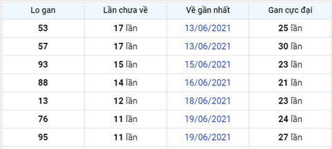 Phân tích XSMB 17 thứ 5 - Tham khảo KQXSMB hôm nay thứ 5 hình ảnh 4 Phan tich XSMB 17 thu 5 - Tham khao KQXSMB hom nay thu 5 hinh anh 4