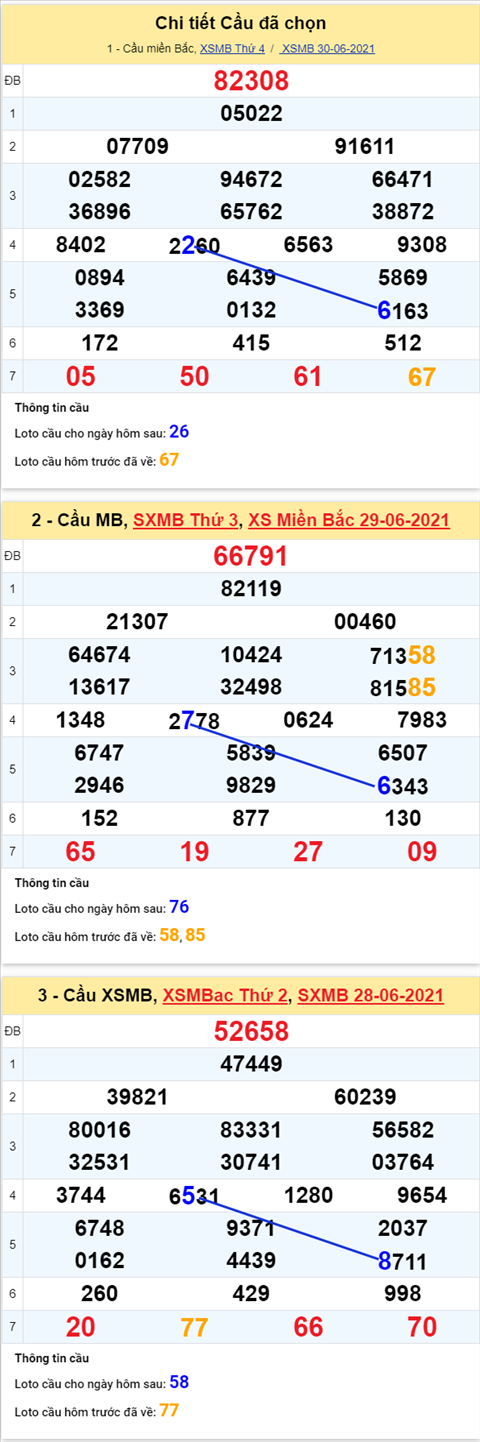 Phân tích XSMB 17 thứ 5 - Tham khảo KQXSMB hôm nay thứ 5 hình ảnh 5 Phan tich XSMB 17 thu 5 - Tham khao KQXSMB hom nay thu 5 hinh anh 5