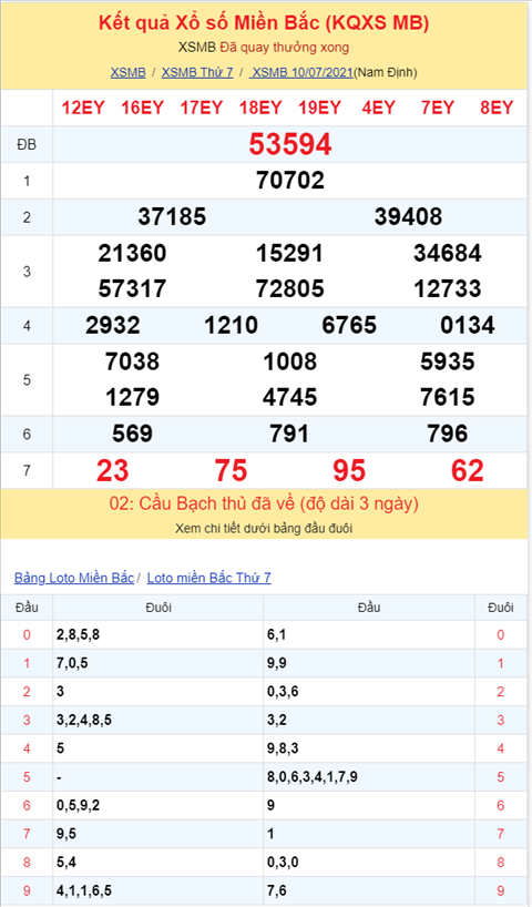 Bình luận KQXSMB 10072021 đặc biệt bệt tài hình ảnh 2 Binh luan KQXSMB 10072021 dac biet bet tai hinh anh 2