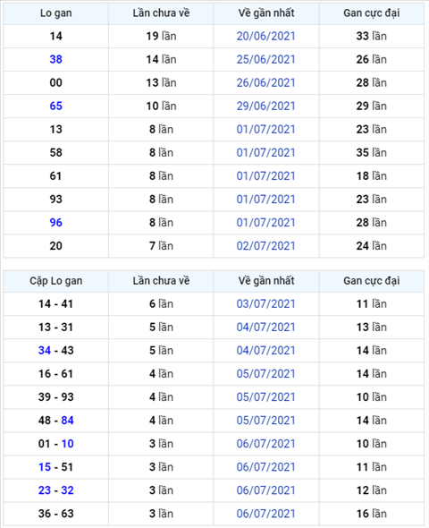 Bình luận KQXSMB 10072021 đặc biệt bệt tài hình ảnh Binh luan KQXSMB 10072021 dac biet bet tai hinh anh