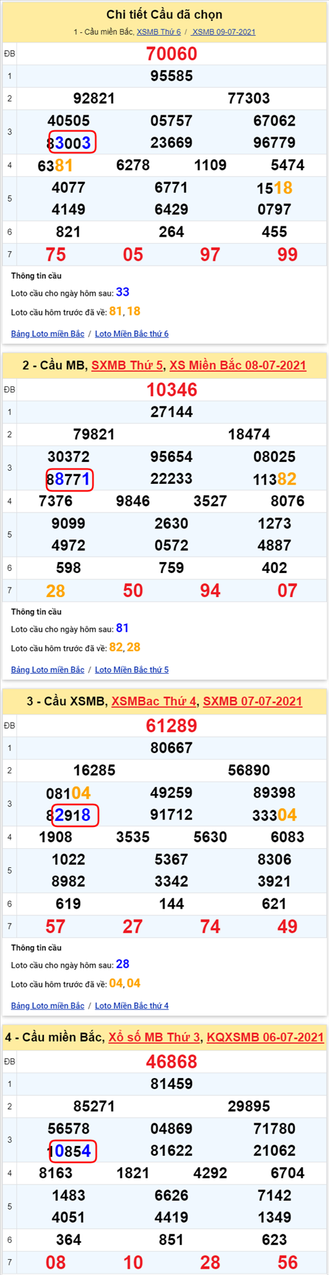 Lo kep XSMB 10072021 - Phan tich so kep Mien Bac 10-07 thu 7 hinh anh 2