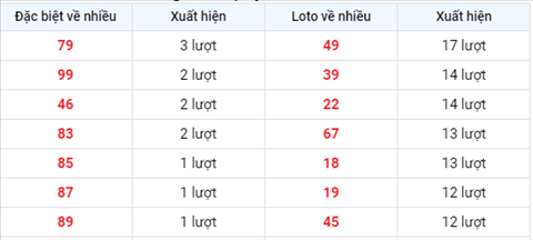 Phan tich XSMB 107 Thu 7 - Tham khao XSMB hom nay hinh anh 2