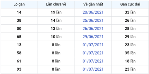 Phan tich XSMB 107 Thu 7 - Tham khao XSMB hom nay hinh anh 3