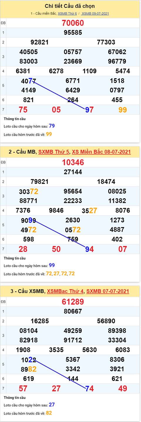 Phan tich XSMB 107 Thu 7 - Tham khao XSMB hom nay hinh anh 4