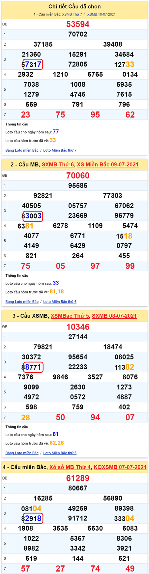 Lo kep XSMB 11072021 - Phan tich so kep Mien Bac 11-07 chu nhat hinh anh