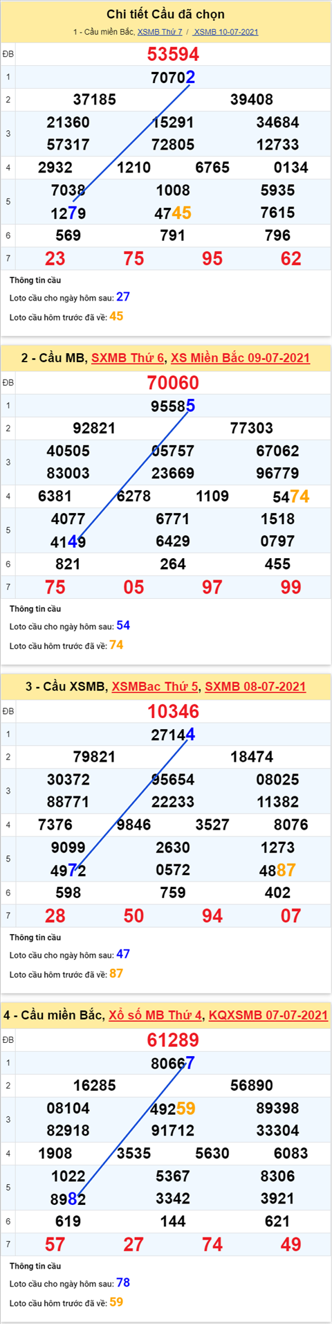 Phan tich XSMB 117 Chu Nhat - Tham khao XSMB hom nay hinh anh 4