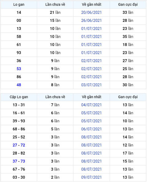 Bình luận KQXSMB 12072021 đặc biệt chuyển qua về xỉu hình ảnh Binh luan KQXSMB 12072021 dac biet chuyen qua ve xiu hinh anh