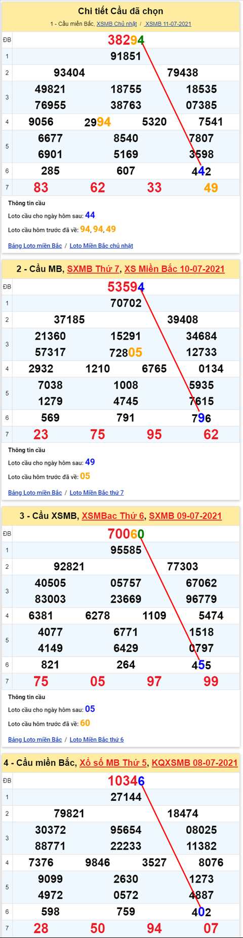 Lô kép XSMB 12072021 - Phân tích số kép Miền Bắc 12-07 thứ 2 hình ảnh Lo kep XSMB 12072021 - Phan tich so kep Mien Bac 12-07 thu 2 hinh anh
