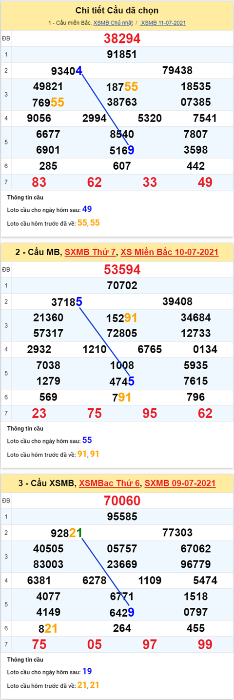 pt-ket-qua-xsmb-thu-2-ngay-12-7-2021-xs