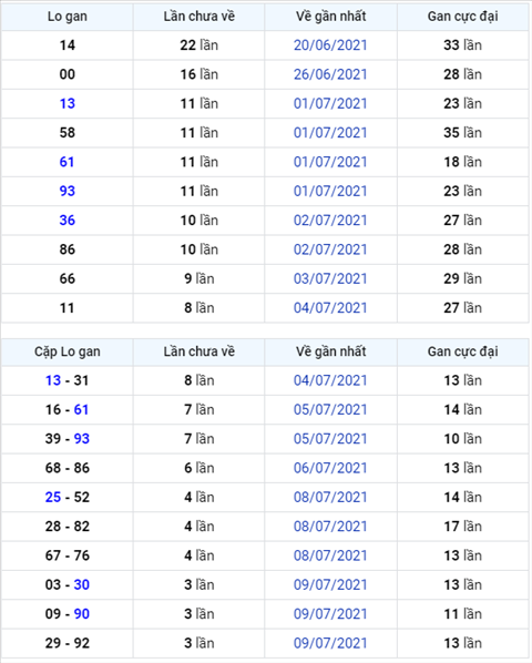 Bình luận KQXSMB 13072021 đầu 9 nổ như pháo hoa hình ảnh Binh luan KQXSMB 13072021 dau 9 no nhu phao hoa hinh anh
