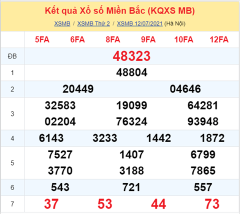 Phan tich XSMB 137 Thu 3 - Tham khao XSMB hom nay 13-07 hinh anh