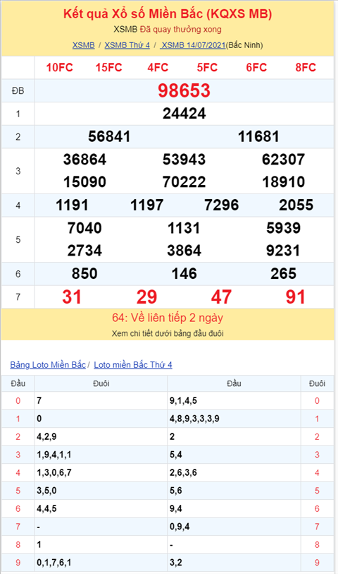 Bình luận KQXSMB 14072021 cặp số 31 về tới ba lần hình ảnh 2 Binh luan KQXSMB 14072021 cap so 31 ve toi ba lan hinh anh 2