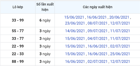 Phân tích XSMB 147 Thứ 4 - Tham khảo XSMB hôm nay 14-07 hình ảnh 4 Phan tich XSMB 147 Thu 4 - Tham khao XSMB hom nay 14-07 hinh anh 4