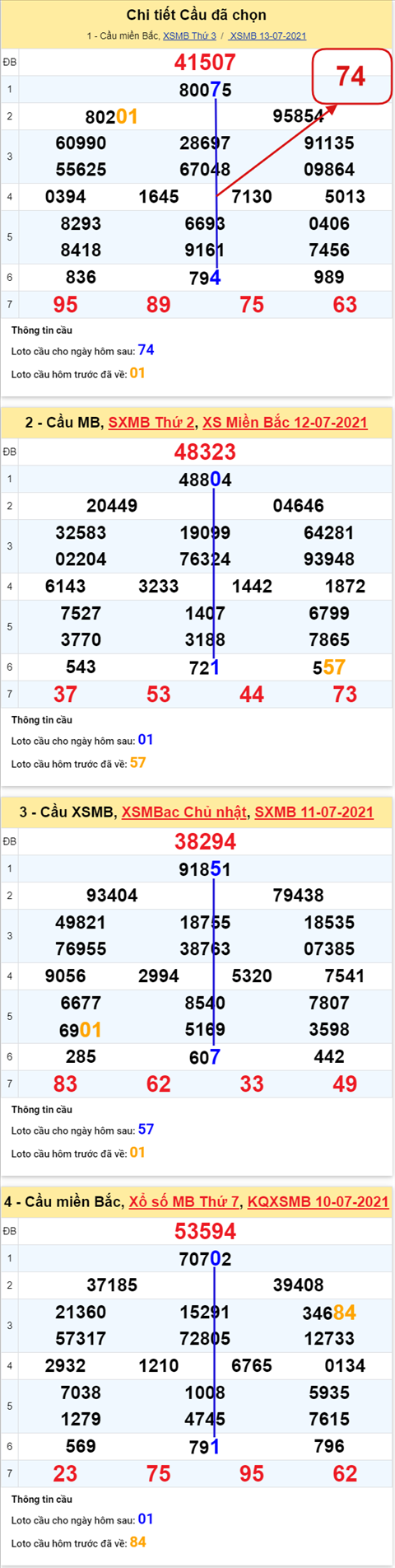 Phân tích XSMB 147 Thứ 4 - Tham khảo XSMB hôm nay 14-07 hình ảnh 5 Phan tich XSMB 147 Thu 4 - Tham khao XSMB hom nay 14-07 hinh anh 5