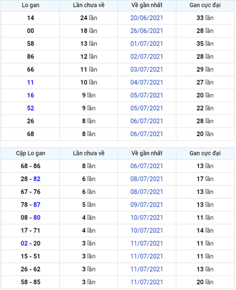 Binh luan KQXSMB 15072021 dac biet bet dau 5 hinh anh