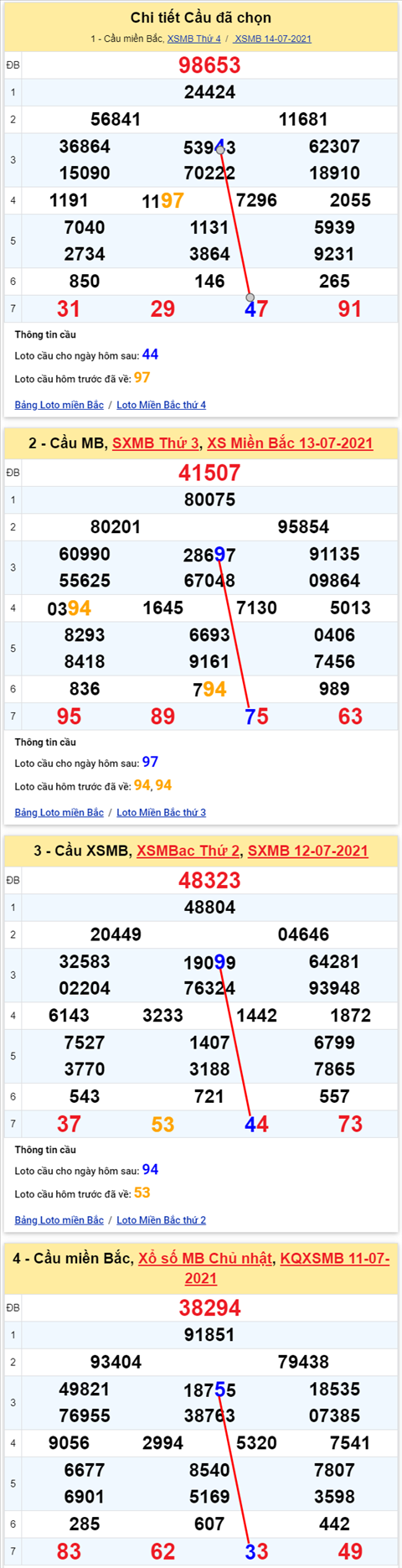 Lô kép XSMB 15072021 - Phân tích số kép Miền Bắc 15-07 thứ 5 hình ảnh Lo kep XSMB 15072021 - Phan tich so kep Mien Bac 15-07 thu 5 hinh anh
