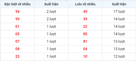 Phân tích XSMB 157 thứ 5 - Tham khảo XSMB hôm nay 15-07 hình ảnh 2 Phan tich XSMB 157 thu 5 - Tham khao XSMB hom nay 15-07 hinh anh 2