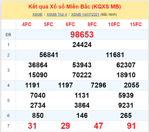 Phân tích XSMB 157 thứ 5 - Tham khảo XSMB hôm nay 15-07 hình ảnh Phan tich XSMB 157 thu 5 - Tham khao XSMB hom nay 15-07 hinh anh