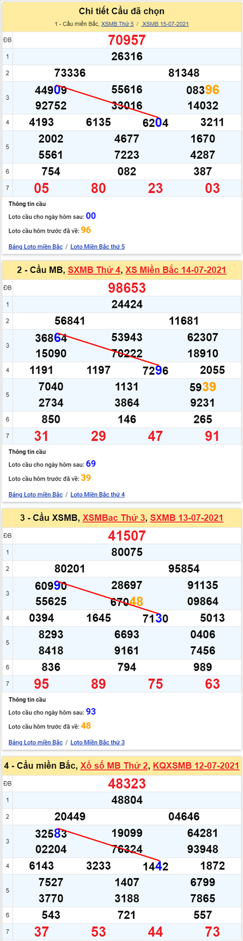 Lo kep XSMB 16072021 - Phan tich so kep Mien Bac 16-07 thu 6 hinh anh