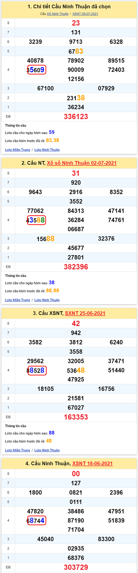 Thong ke XSMT 16072021 - Phan tich Xo so Mien Trung 16-07 Thu 6 hinh anh 2