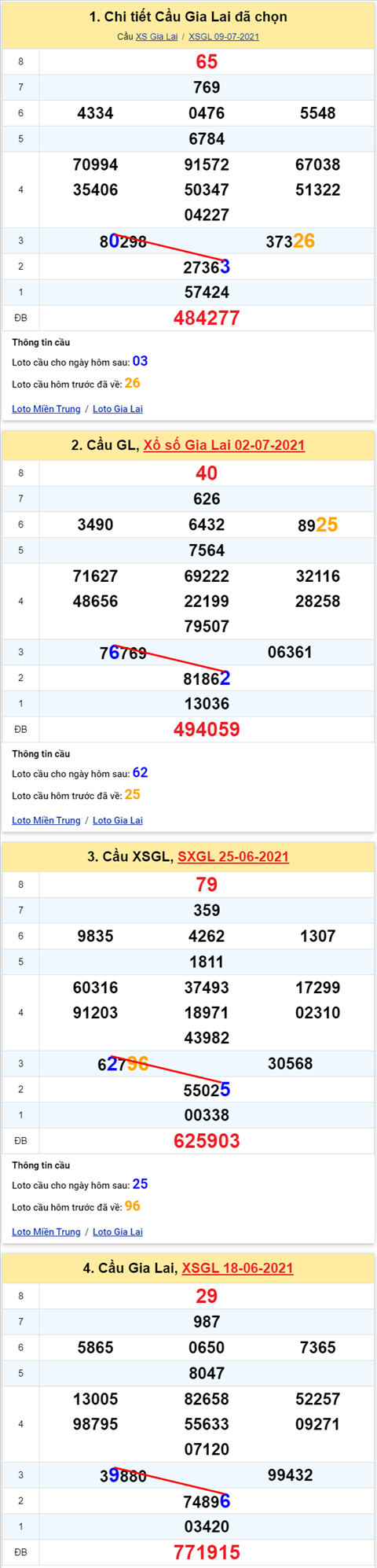 Thong ke XSMT 16072021 - Phan tich Xo so Mien Trung 16-07 Thu 6 hinh anh